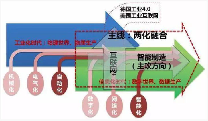 廣東省兩化融合試點(diǎn)有補(bǔ)貼嗎?通過(guò)試點(diǎn)之后該怎么辦？